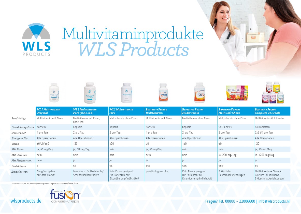 Infoblatt WLS Vitamine und Mineralien